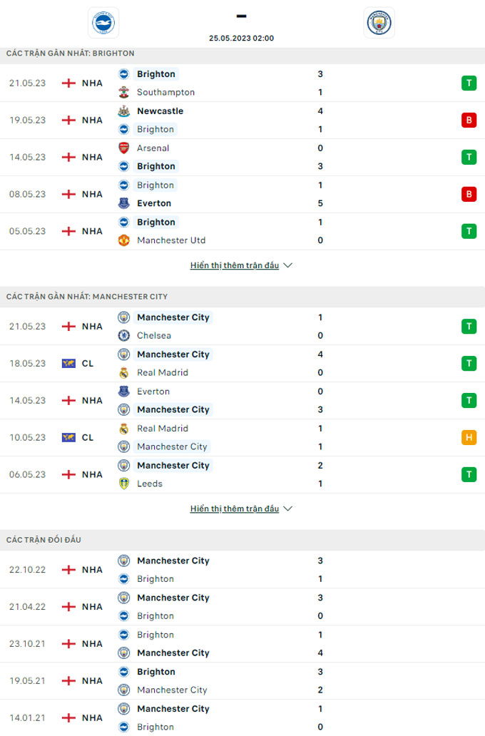 Brighton vs Man City