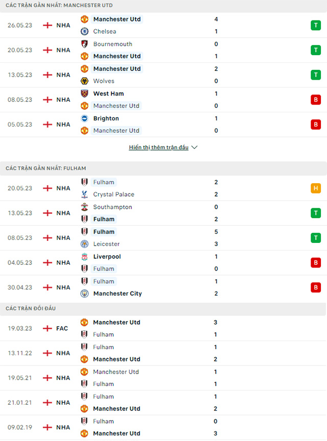 MU vs Fulham