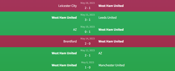  Fiorentina vs West Ham