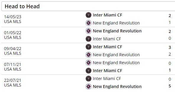 New England vs Inter Miami