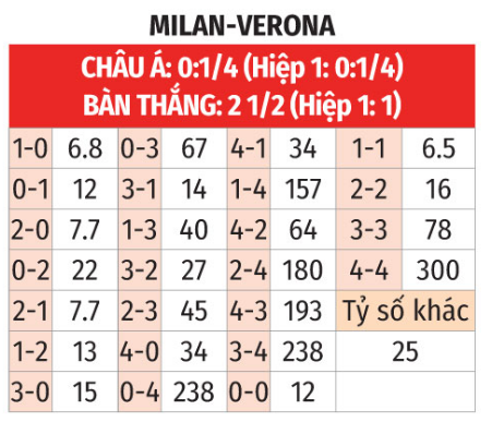 AC Milan vs Verona