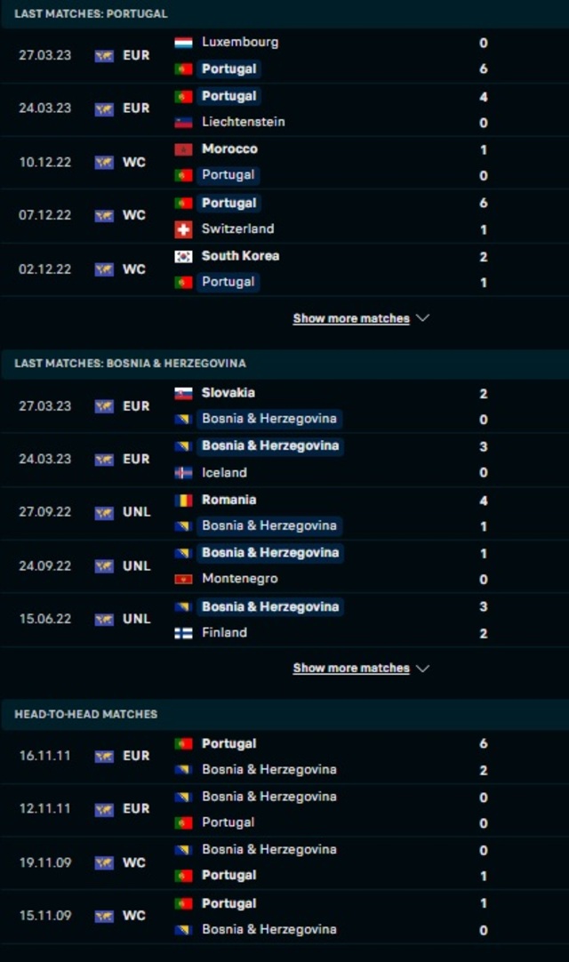 Bồ Đào Nha vs Bosnia