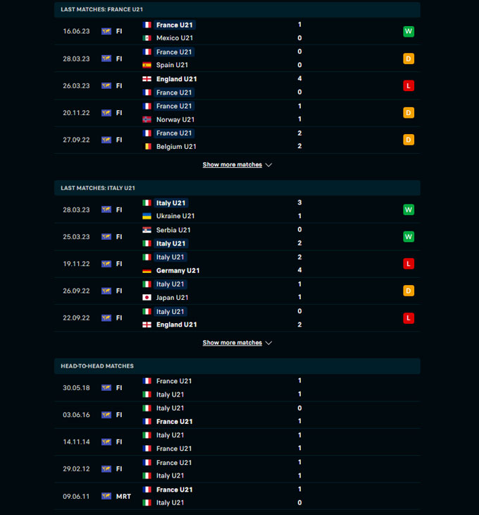 U21 Pháp vs U21 Ý