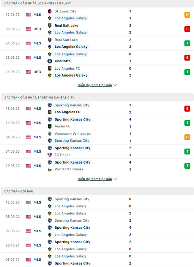 LA Galaxy vs Sporting KC