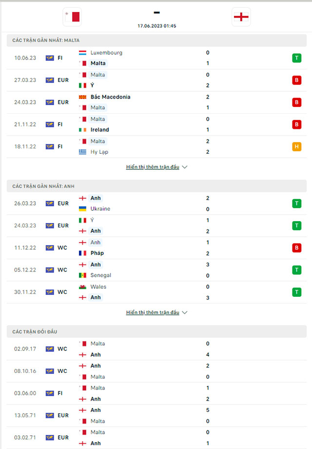 Malta vs Anh