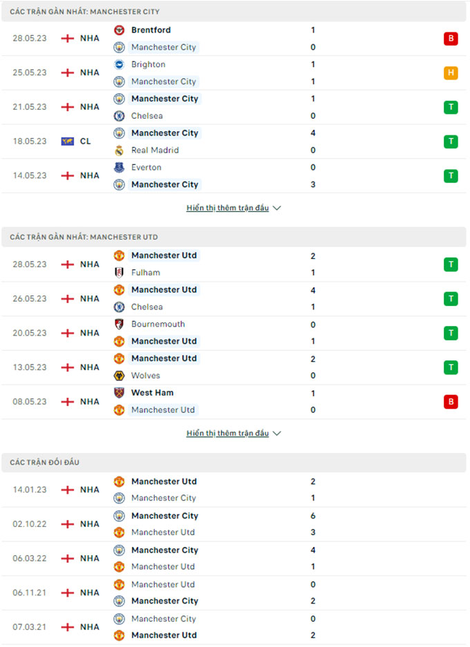 Man City vs MU