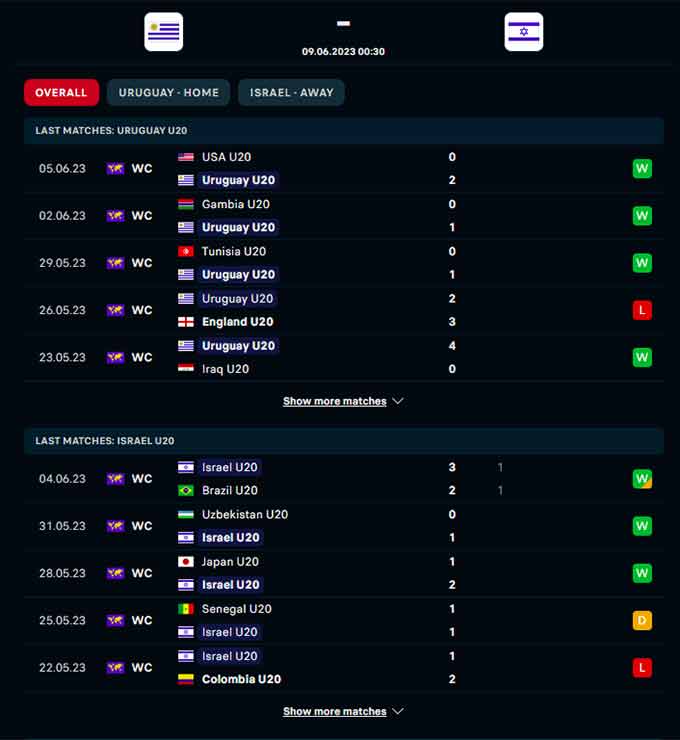 U20 Uruguay vs U20 Israel