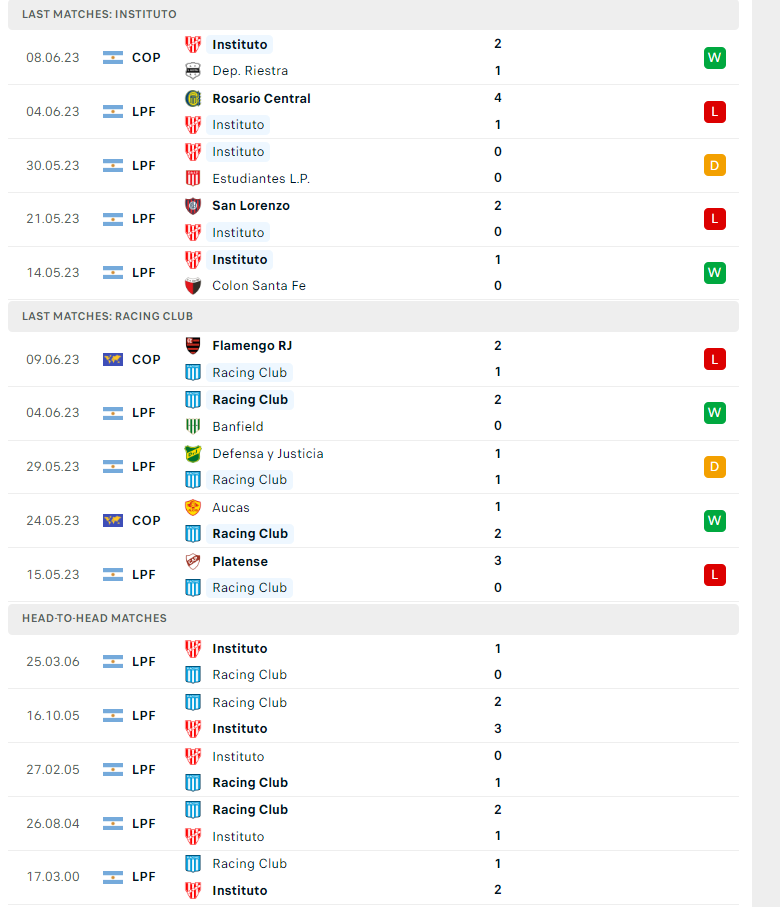 Instituto vs Racing Club