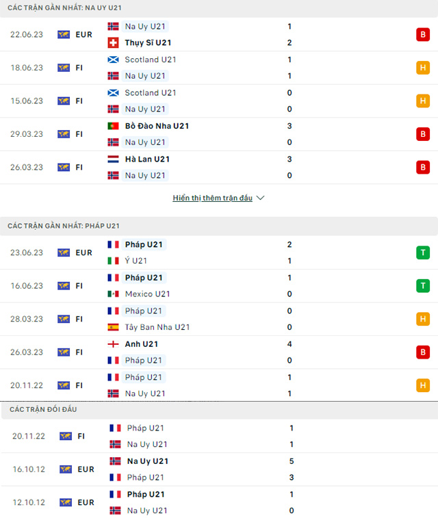 U21 Na Uy vs U21 Pháp