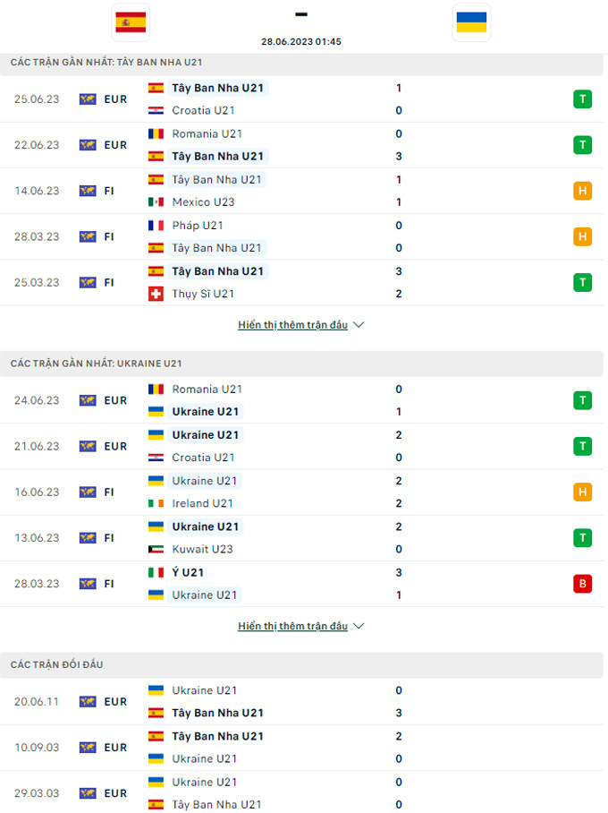 U21 Tây Ban Nha vs U21 Ukraine