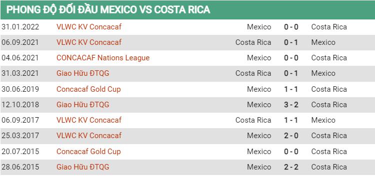 Mexico vs Costa Rica