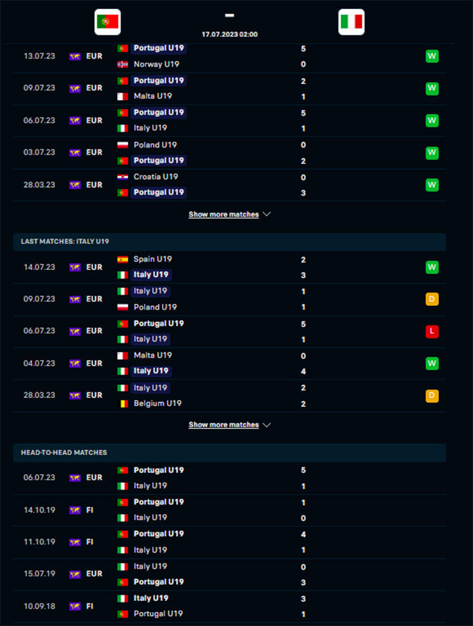 U19 Bồ Đào Nha vs U19 Italia