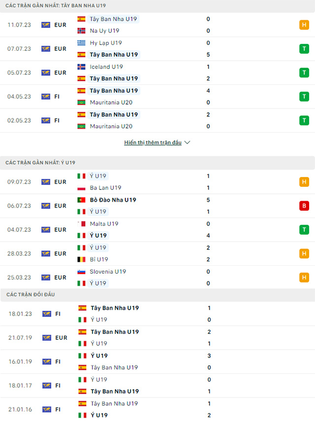 u19 tây ban nha vs u19 italia