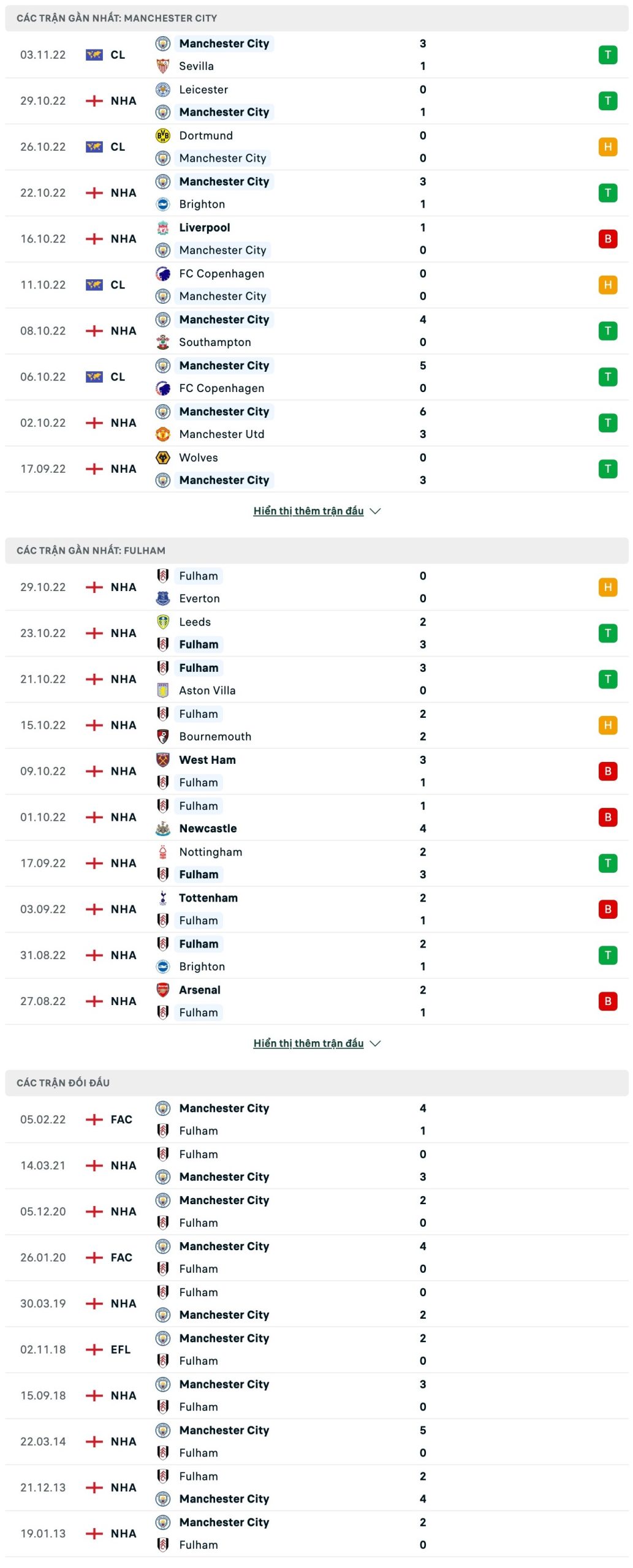 Man City vs Fulham