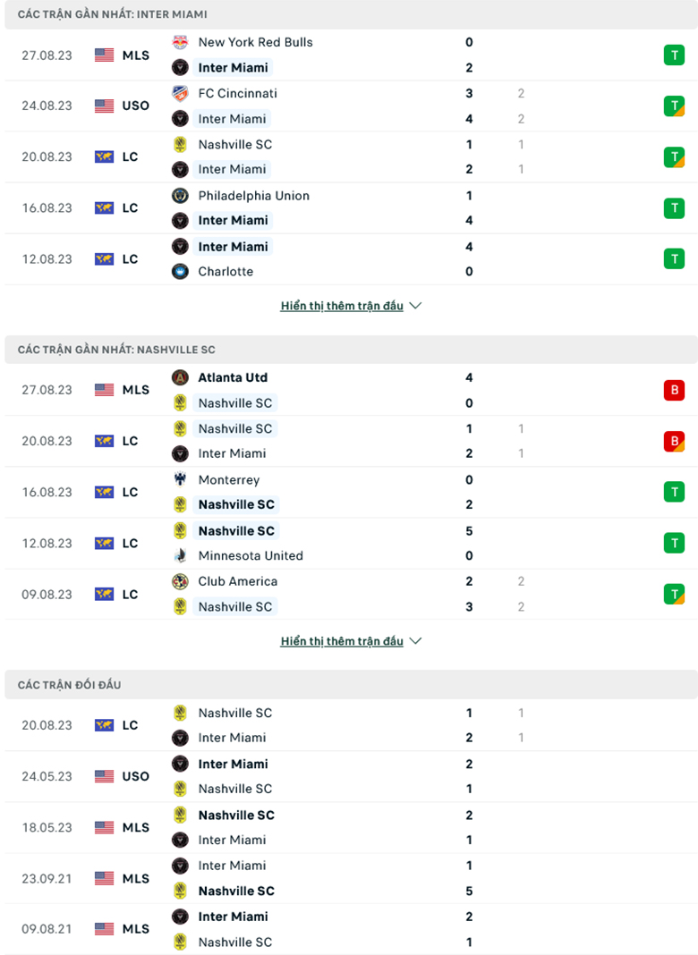 Inter Miami vs Nashville SC