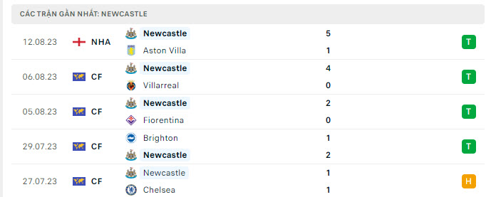 Man City vs Newcastle