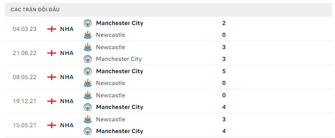 Man City vs Newcastle