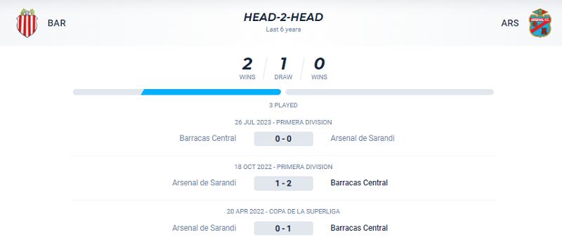 Barracas Central vs Arsenal Sarandi