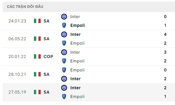 Empoli vs Inter Milan