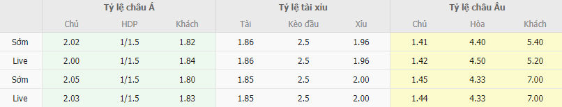 Hà Lan vs Hy Lạp