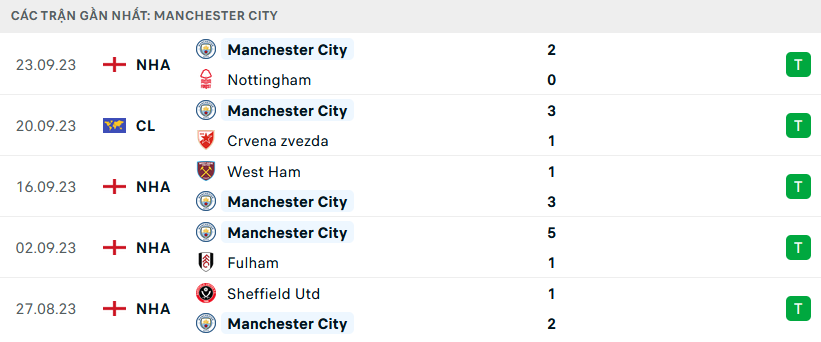 Wolves vs Man City 