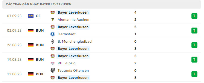 Bayern vs Leverkusen