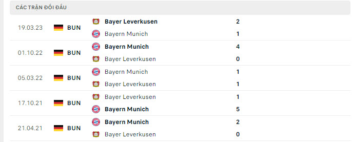 Bayern vs Leverkusen