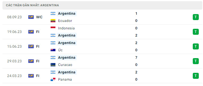 Bolivia vs Argentina