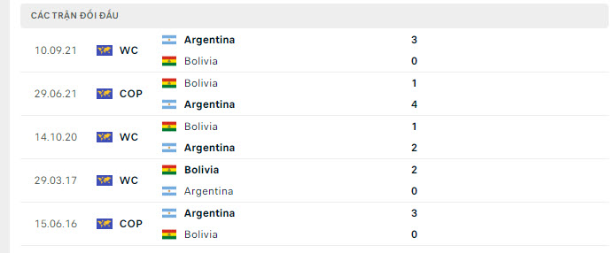 Bolivia vs Argentina