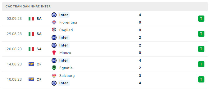 Inter vs AC Milan