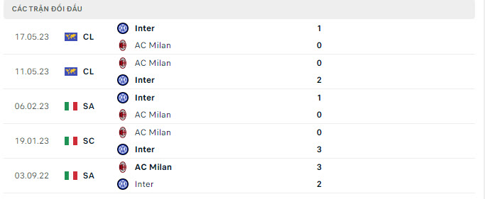 Inter vs AC Milan