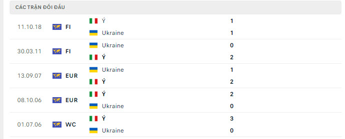 Italia vs Ukraine