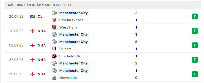 Man City vs Nottingham