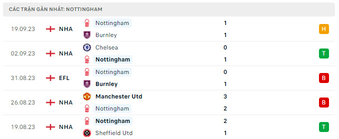 Man City vs Nottingham