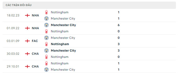 Man City vs Nottingham