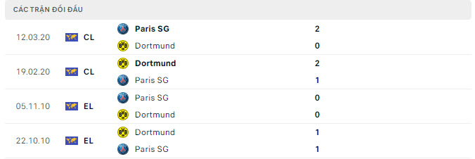 PSG vs Dortmund