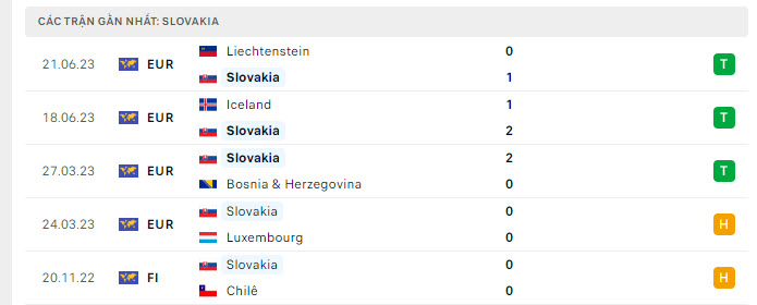 Slovakia vs Bồ Đào Nha