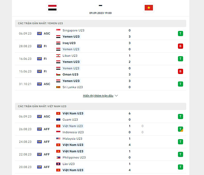 U23 Việt Nam vs U23 Yemen