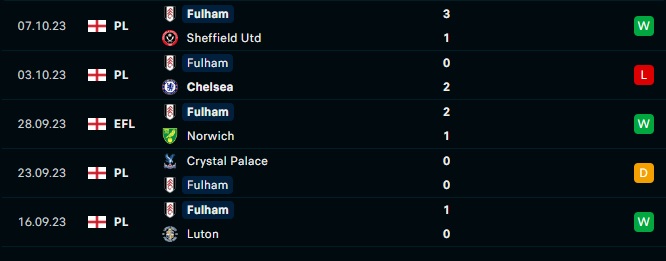 Tottenham vs Fulham