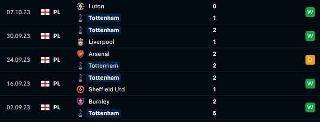 Tottenham vs Fulham