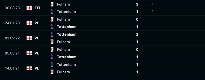 Tottenham vs Fulham