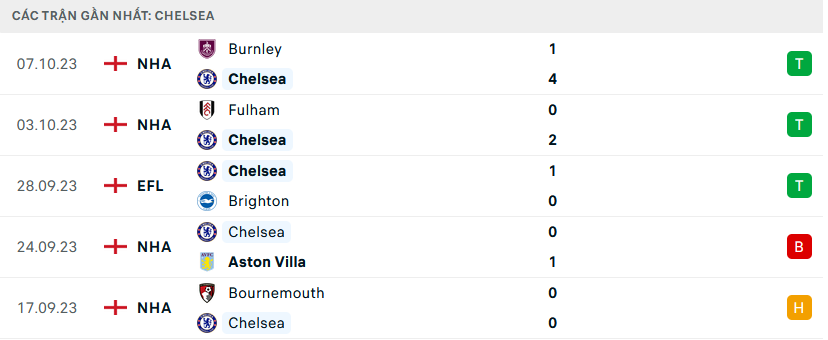 Chelsea vs Arsenal