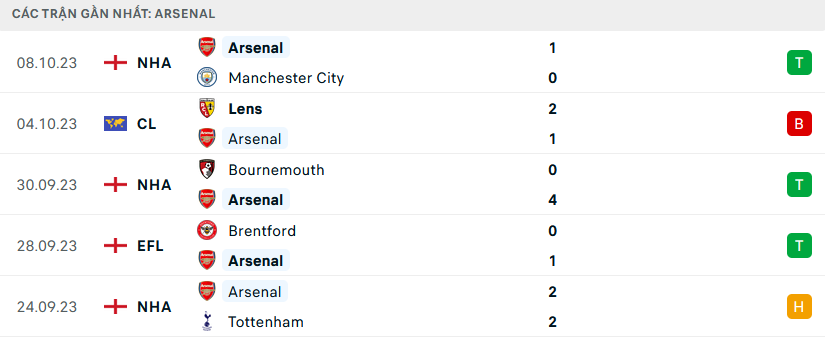 Chelsea vs Arsenal