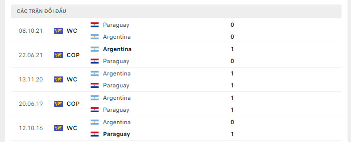 Argentina vs Paraguay