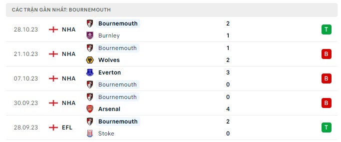 Bournemouth vs Liverpool