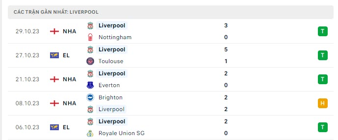 Bournemouth vs Liverpool