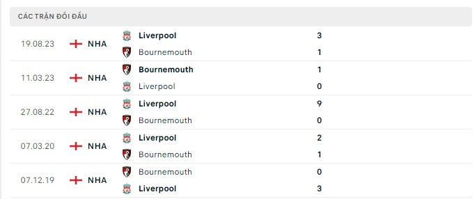 Bournemouth vs Liverpool