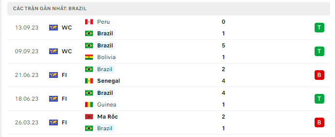 Brazil vs Venezuela