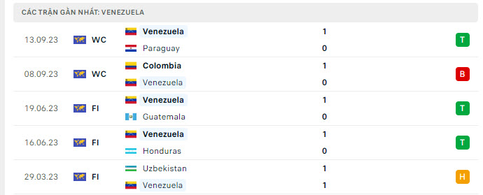 Brazil vs Venezuela