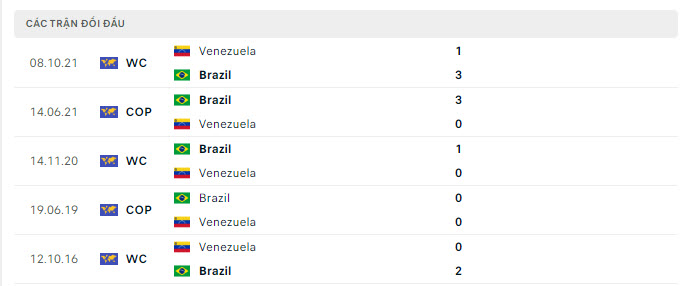 Brazil vs Venezuela